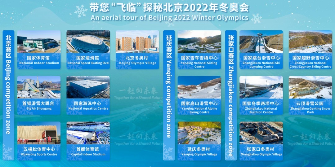 大疆助力科技冬奥，，，，赛事场馆先睹为快！！